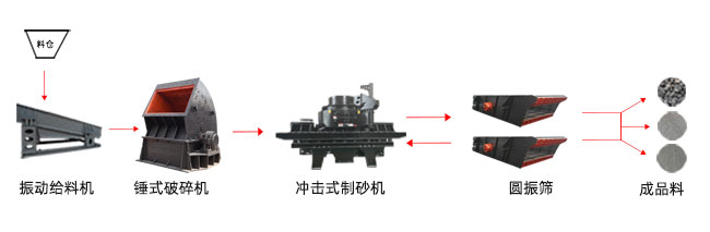 干法制砂生產(chǎn)線工藝流程圖 干法制砂生產(chǎn)線工藝流程圖