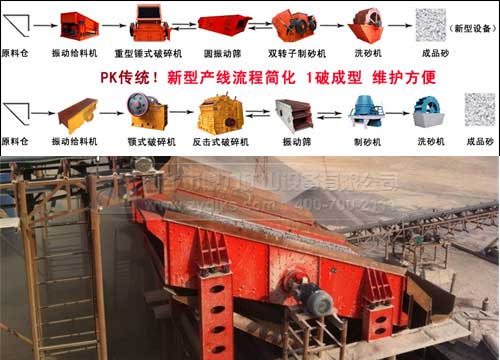 碎石場成套設(shè)備