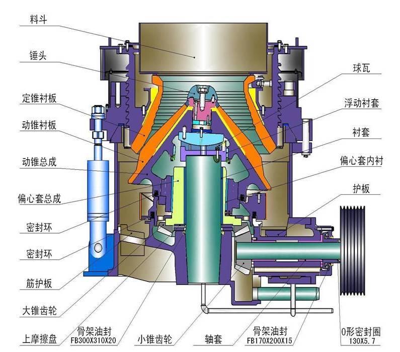 圓錐破碎機(jī)原理
